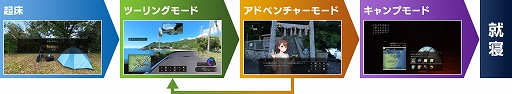 画像ギャラリー No.002のサムネイル画像 / 新たな旅の舞台は三重県。実写の美しい風景の中をバイクで旅するADV「風雨来記5」，7月31日発売決定。船での移動も登場，グルメ描写も強化