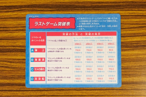 画像ギャラリー No.004のサムネイル画像 / 新作アニメにも期待大！　「キャッツ❤︎アイ」のボードゲームは，大小2枚のボードを行き来する豪華仕様　昭和・平成レトロボードゲーム大百科 第4回