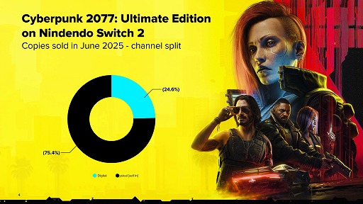 画像ギャラリー No.013のサムネイル画像 / Switch2版「サイバーパンク2077」の販売数は75％がパッケージ版。CD PROJEKT，2025年上半期決算を発表