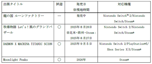画像ギャラリー No.002のサムネイル画像 / マーベラス，gamescom 2025に「DAEMON X MACHINA TITANIC SCION」など4タイトルを出展。Opening Night Liveでは最新情報を公開