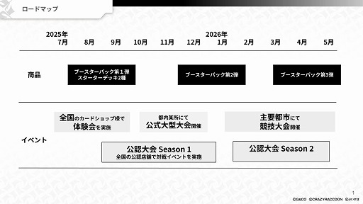 画像ギャラリー No.003のサムネイル画像 / CRカップの興奮をカードゲームに。新作TCG「Xross Stars」，成り立ちや今後の展開を紹介するプロデューサーレターを公開
