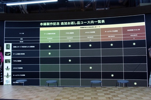 画像ギャラリー No.020のサムネイル画像 / 「シブヤスクランブルストーリーズ」正式に開発決定。2028年の発売に向け，パートナー企業や新キャストも発表，クラファンではゲームへの出演権も
