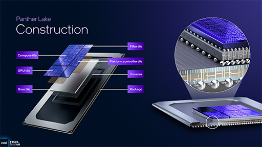 画像ギャラリー No.004のサムネイル画像 / Intel，次世代のノートPC向けプロセッサ「Panther Lake」の概要を明らかに。新世代プロセスでCPU性能を強化