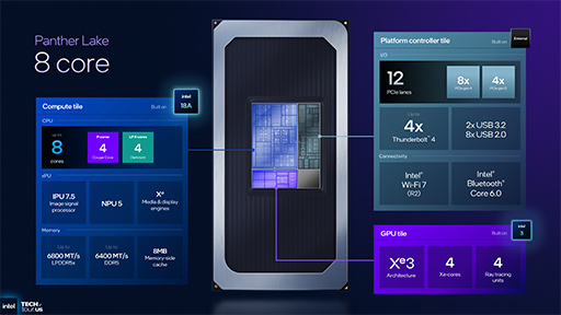 画像ギャラリー No.005のサムネイル画像 / Intel，次世代のノートPC向けプロセッサ「Panther Lake」の概要を明らかに。新世代プロセスでCPU性能を強化