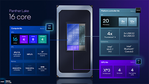 画像ギャラリー No.006のサムネイル画像 / Intel，次世代のノートPC向けプロセッサ「Panther Lake」の概要を明らかに。新世代プロセスでCPU性能を強化