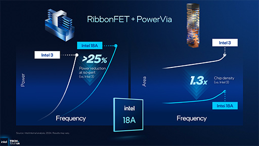 画像ギャラリー No.013のサムネイル画像 / Intel，次世代のノートPC向けプロセッサ「Panther Lake」の概要を明らかに。新世代プロセスでCPU性能を強化