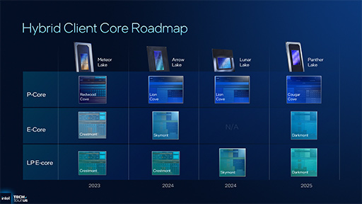 画像ギャラリー No.014のサムネイル画像 / Intel，次世代のノートPC向けプロセッサ「Panther Lake」の概要を明らかに。新世代プロセスでCPU性能を強化