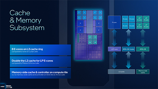 画像ギャラリー No.016のサムネイル画像 / Intel，次世代のノートPC向けプロセッサ「Panther Lake」の概要を明らかに。新世代プロセスでCPU性能を強化