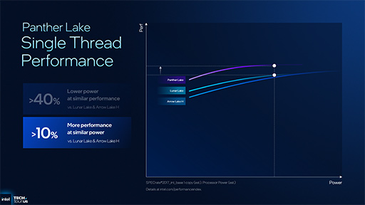 画像ギャラリー No.020のサムネイル画像 / Intel，次世代のノートPC向けプロセッサ「Panther Lake」の概要を明らかに。新世代プロセスでCPU性能を強化
