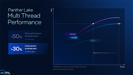 画像ギャラリー No.021のサムネイル画像 / Intel，次世代のノートPC向けプロセッサ「Panther Lake」の概要を明らかに。新世代プロセスでCPU性能を強化