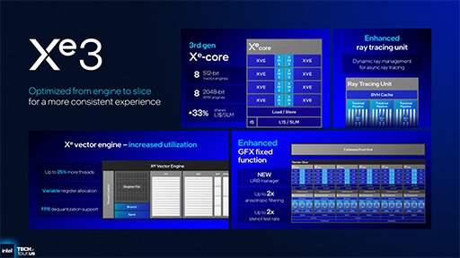 画像ギャラリー No.023のサムネイル画像 / Intel，次世代のノートPC向けプロセッサ「Panther Lake」の概要を明らかに。新世代プロセスでCPU性能を強化