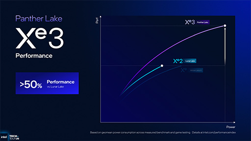画像ギャラリー No.024のサムネイル画像 / Intel，次世代のノートPC向けプロセッサ「Panther Lake」の概要を明らかに。新世代プロセスでCPU性能を強化