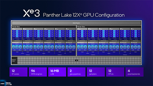 画像ギャラリー No.025のサムネイル画像 / Intel，次世代のノートPC向けプロセッサ「Panther Lake」の概要を明らかに。新世代プロセスでCPU性能を強化
