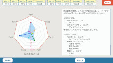 画像ギャラリー No.008のサムネイル画像 / Switch向け英語学習ソフト「毎日学習でステップアップ TOEIC L&R テスト」，10月23日に発売。旺文社から出版された書籍5冊分のデータを収録