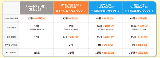 画像ギャラリー No.006のサムネイル画像 / 「ポケモンフレンズ」50種類の新しいぬいぐるみと問題，家具を追加。Ver.1.1.0のアップデートでボリュームアップ