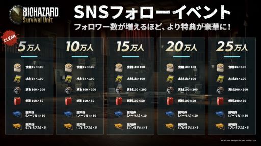 画像ギャラリー No.002のサムネイル画像 / 「BIOHAZARD Survival Unit」，事前登録者数が100万人を突破。序盤の攻略や育成をサポートするアイテムがもらえるキャンペーンも実施中