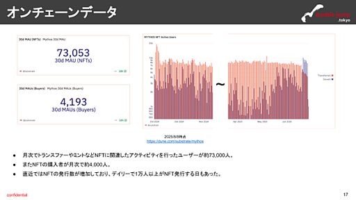 画像ギャラリー No.012のサムネイル画像 / 月刊ブロックチェーンゲーム通信　第22号。今回の分析ターゲットは「FIFA Rivals」