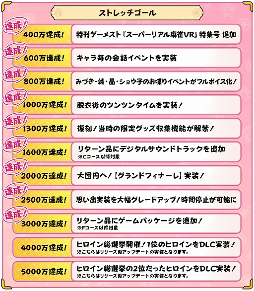 画像ギャラリー No.002のサムネイル画像 / 「スーパーリアル麻雀 Venus Returns」，クラファンが終了。支援金は目標金額の約17倍となる3380万円を達成