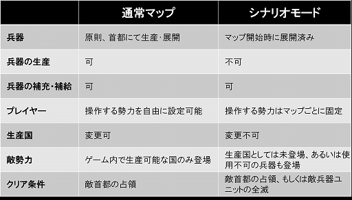 画像ギャラリー No.007のサムネイル画像 / 「大戦略SSB2」，ペルシャ湾炎上など現実に起こりうる危機が描かれる新ゲームモード「シナリオモード」公開