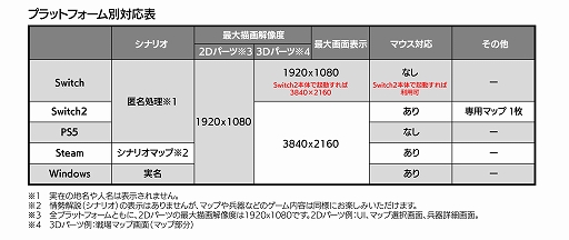 画像ギャラリー No.013のサムネイル画像 / 「大戦略SSB2」，新シナリオ「南鳥島危機」「ダマスカスの緩衝線 ― トルコ・イスラエル限定衝突」を6月25日に配信