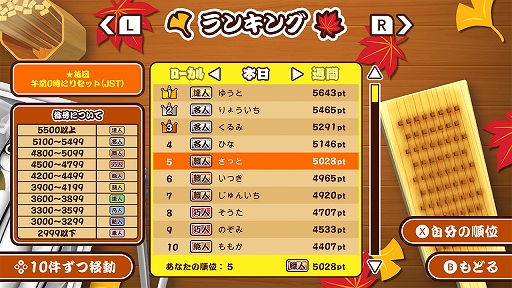 画像ギャラリー No.004のサムネイル画像 / さんまを手際よく焼き，世界ランキング上位を目指せ。「あおげ！焼きさんま」，PC / Switch向けに本日リリース