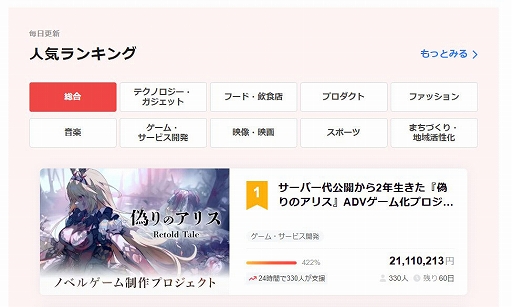 画像ギャラリー No.002のサムネイル画像 / 「偽りのアリス-Retold Tale-」，クラファン開始4分で目標金額500万を達成。3日で支援率500％に到達し，フルボイス化などが決定