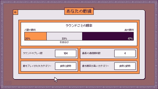 画像ギャラリー No.007のサムネイル画像 / AIにバレずに人間にお題を伝えるパーティお絵描きゲーム「デヴィエーション・ゲーム」，12月12日にSteamでリリース