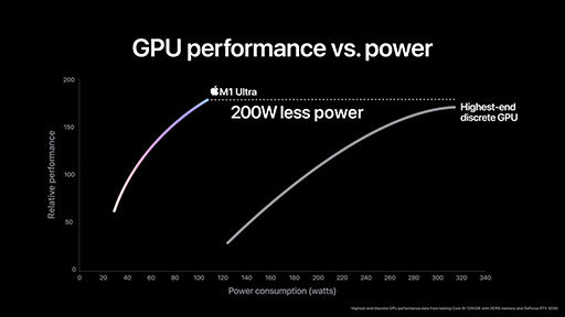 画像ギャラリー No.004のサムネイル画像 / Apple，新型SoC「M1 Ultra」を発表。M1 Maxを2基結合したトランジスタ数1140億個のモンスターチップ