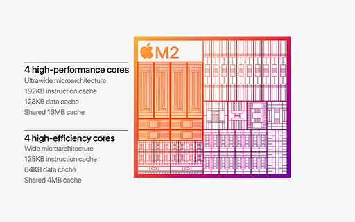 画像ギャラリー No.007のサムネイル画像 / Apple，新型Macbook Airと13インチMacBook Proを発表。新型プロセッサ「M2」でパワーアップ