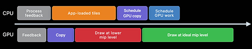 画像ギャラリー No.004のサムネイル画像 / 西川善司の3DGE：Appleのゲーム向けAPI「Metal 3」は，DirectX 12 Ultimateに一層近づいた