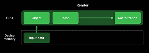 画像ギャラリー No.009のサムネイル画像 / 西川善司の3DGE：Appleのゲーム向けAPI「Metal 3」は，DirectX 12 Ultimateに一層近づいた