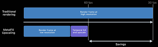 画像ギャラリー No.011のサムネイル画像 / 西川善司の3DGE：Appleのゲーム向けAPI「Metal 3」は，DirectX 12 Ultimateに一層近づいた