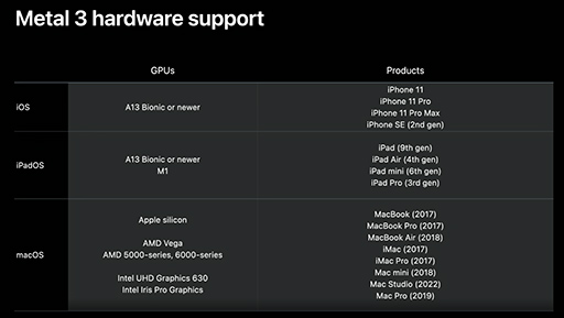 画像ギャラリー No.019のサムネイル画像 / 西川善司の3DGE：Appleのゲーム向けAPI「Metal 3」は，DirectX 12 Ultimateに一層近づいた