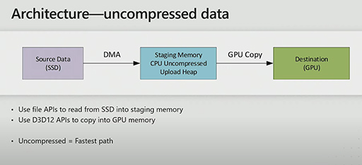 画像ギャラリー No.021のサムネイル画像 / 西川善司の3DGE：Appleのゲーム向けAPI「Metal 3」は，DirectX 12 Ultimateに一層近づいた