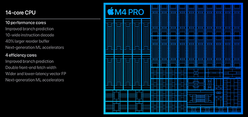 画像ギャラリー No.010のサムネイル画像 / 【西川善司】Appleの最新プロセッサ「M4」のゲーム性能がPS5 Pro並みって本当？
