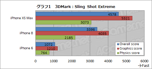 画像ギャラリー No.029のサムネイル画像 / 「iPhone XS Max」レビュー。大画面と高性能SoCを備えたハイエンド端末は，iPhone 8から買い換える価値があるか