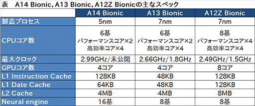 画像ギャラリー No.025のサムネイル画像 / 「iPhone 12 Pro」レビュー。4モデルからどれを選ぶ？ 決め手はディスプレイサイズとメインメモリの容量だ