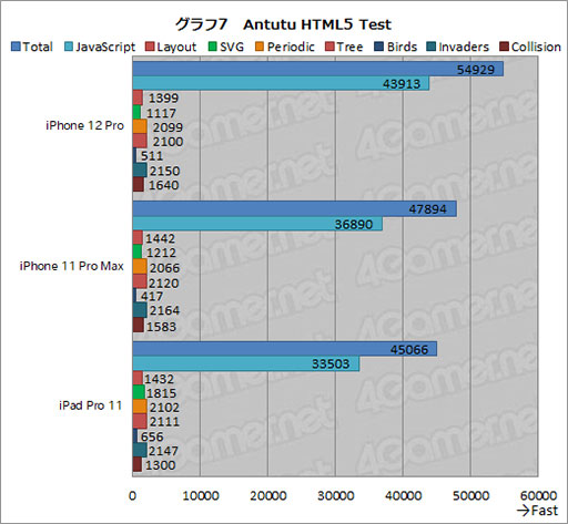 画像ギャラリー No.033のサムネイル画像 / 「iPhone 12 Pro」レビュー。4モデルからどれを選ぶ？ 決め手はディスプレイサイズとメインメモリの容量だ