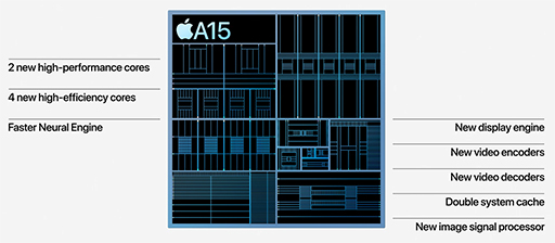 画像ギャラリー No.008のサムネイル画像 / 新しい「iPhone 13」シリーズが9月24日に発売。上位モデルの「iPhone 13 Pro」では120Hz表示対応ディスプレイを搭載