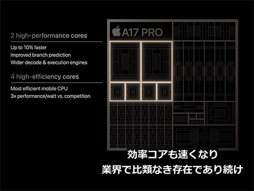 画像ギャラリー No.008のサムネイル画像 / 「iPhone 15」＆「iPhone 15 Pro」シリーズが9月22日に国内発売。上位のProにはレイトレ対応の新型SoCを搭載