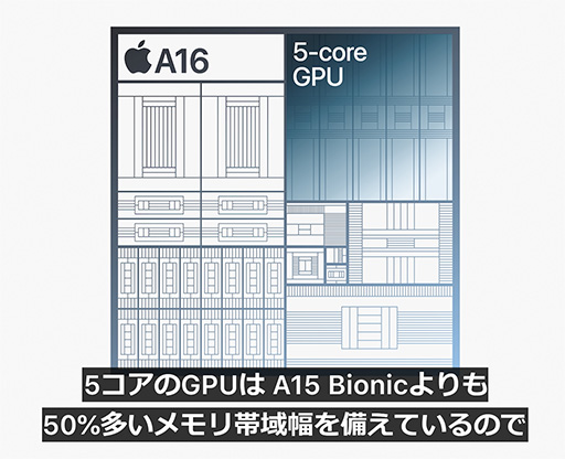 画像ギャラリー No.021のサムネイル画像 / 「iPhone 15」＆「iPhone 15 Pro」シリーズが9月22日に国内発売。上位のProにはレイトレ対応の新型SoCを搭載