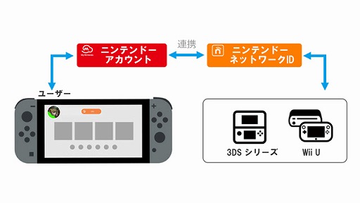 画像ギャラリー No.001のサムネイル画像 / 3DS/Wii U向け「ニンテンドーeショップ」，残高の追加サービスを終了。新たなソフトやコンテンツの購入は2023年3月28日9：00まで
