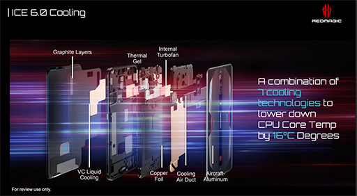 画像ギャラリー No.016のサムネイル画像 / 【PR】ゲーマー向けスマートフォン「RedMagic 6」は，2021年最強のスペックでゲームが楽しめる製品だ