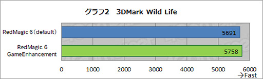 画像ギャラリー No.028のサムネイル画像 / 【PR】ゲーマー向けスマートフォン「RedMagic 6」は，2021年最強のスペックでゲームが楽しめる製品だ