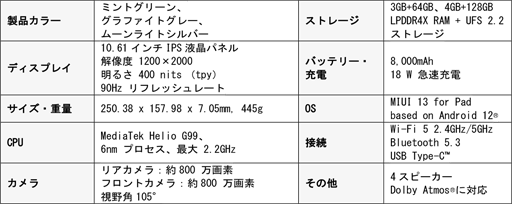 画像ギャラリー No.002のサムネイル画像 / Xiaomi，税込約4万円からの10インチ級Androidタブレット「Redmi Pad」を国内発売