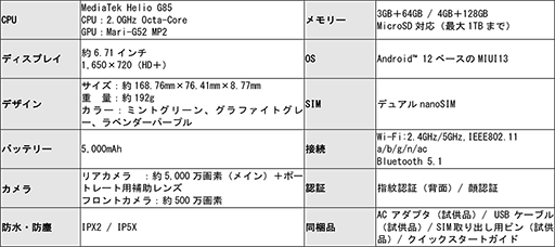 画像ギャラリー No.004のサムネイル画像 / 約6.71型の大型パネル搭載で2万円からのLTE対応スマホ「Redmi 12C」がXiaomiから登場