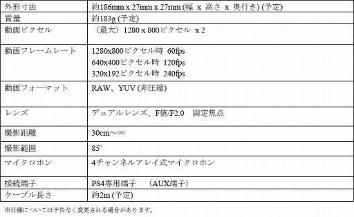 画像ギャラリー No.016のサムネイル画像 / PS4用ワイヤレスゲームパッド「DUALSHOCK 4」はタッチパッドを搭載。カメラとマイクを搭載した周辺機器「PlayStation 4  Eye」も発表