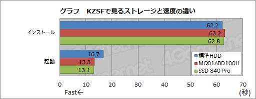 画像ギャラリー No.002のサムネイル画像 / PS4の内蔵HDD交換，完全ガイド。自己責任ながら難度は低め