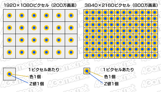 画像ギャラリー No.004のサムネイル画像 / 西川善司の3DGE：知られざるPS4 Proの秘密（2）明らかになった「4Kレンダリングのレシピ」
