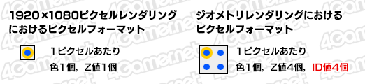 画像ギャラリー No.006のサムネイル画像 / 西川善司の3DGE：知られざるPS4 Proの秘密（2）明らかになった「4Kレンダリングのレシピ」